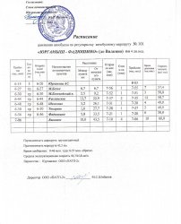 Расписание пригородных и межмуниципальных маршрутов ООО "ПАТП-2" по Юргамышскому району