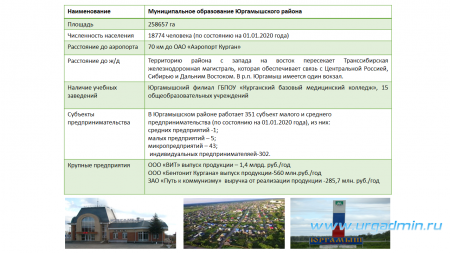 Инвестиционные площадки Юргамышского района