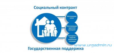 Заседание рабочей группы по содействию в оказании государственной социальной помощи на основании социального контракта на территории Юргамышского МО